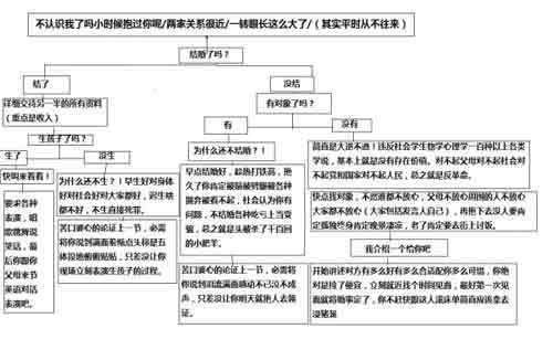 過(guò)節(jié)親戚毒舌大綱爆紅 網(wǎng)友稱為避八卦不出門