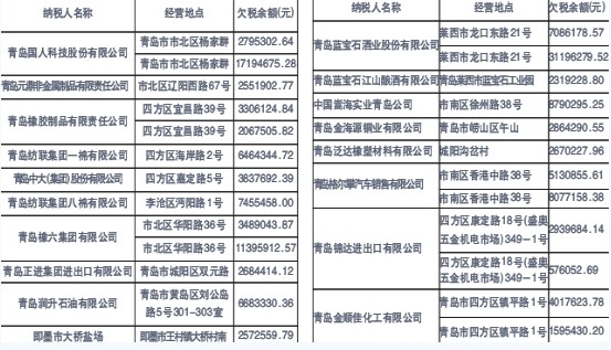 藍(lán)寶石酒業(yè)欠3800余萬(wàn)