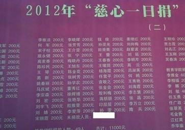 東營職業(yè)學院不捐款者竟被公示 張榜惹爭議 