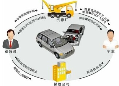汽修廠一條龍騙保2000余起 涉案金額700萬(wàn)