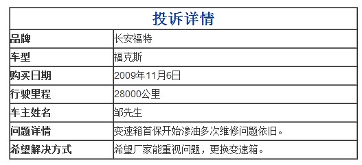 長安福特福克斯變速箱滲油 投訴維修均無果