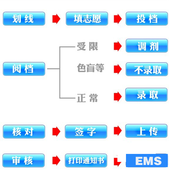 揭青島錄取通知書(shū)到手流程:先念名字再封裝 3層加密