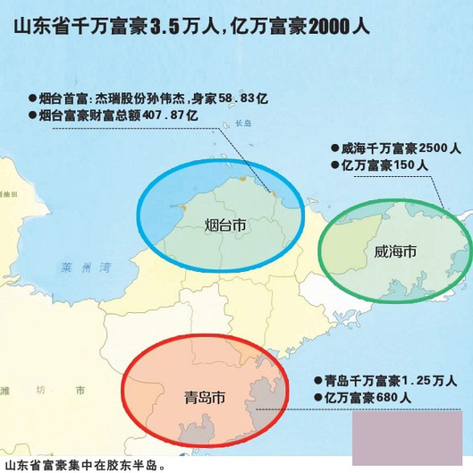 青島億萬(wàn)富豪680人 每870人中有1名千萬(wàn)富豪
