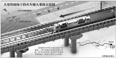 大秦鐵路火車(chē)撞死9人