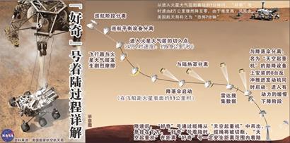 青島妹子參與美國(guó)好奇號(hào)火星探測(cè) 用女媧命名火星地標(biāo)