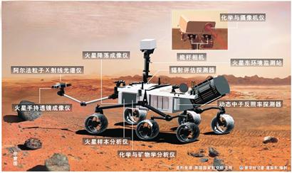 青島妹子參與美國(guó)好奇號(hào)火星探測(cè) 用女媧命名火星地標(biāo)