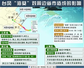 臺(tái)風(fēng)?？仆Ｇ鄭u44個(gè)航班
