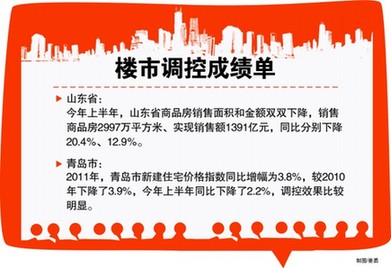 青島樓市繼續(xù)嚴(yán)格執(zhí)行限購 遏制推高房?jī)r(jià)