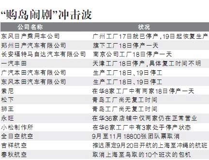 在華日企部分工廠復(fù)工