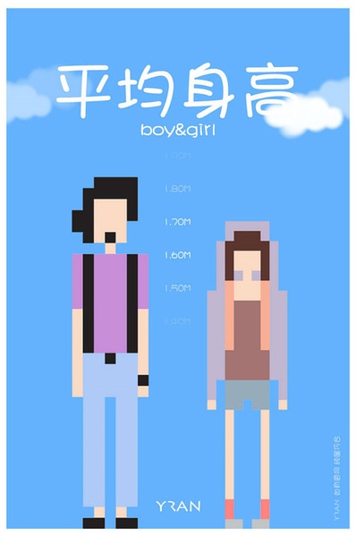 各省平均身高大PK 你達(dá)標(biāo)沒