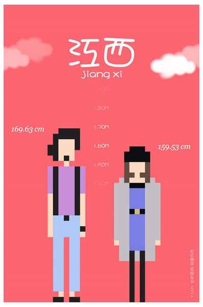 各省平均身高大PK 你達(dá)標(biāo)沒