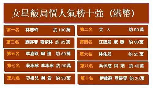 臺版《倚天》小昭嫁入豪門 老公性取向不明(