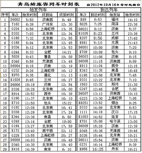 青島火車(chē)站2012最新運(yùn)行圖