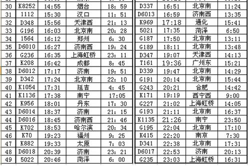 青島火車(chē)站2012最新運(yùn)行圖
