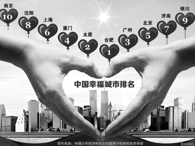 透視中國(guó)人的幸福觀 單純GDP帶不來(lái)幸福感
