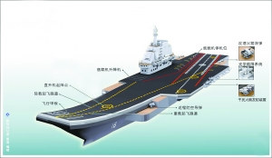 中國航母艦載戰(zhàn)機(jī)引猜測(cè)