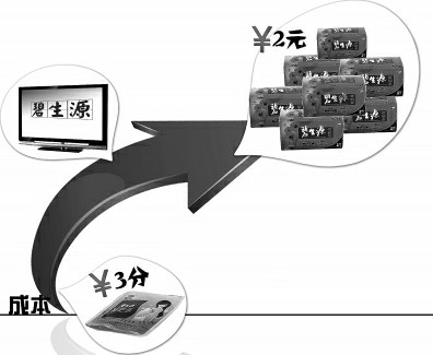 碧生源一包茶成本3分賣2元 產(chǎn)品效果屢遭質疑