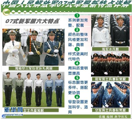 (迎接十八大·科學發(fā)展 成就輝煌)(3)十年軍隊和國防:科學發(fā)展礪雄師