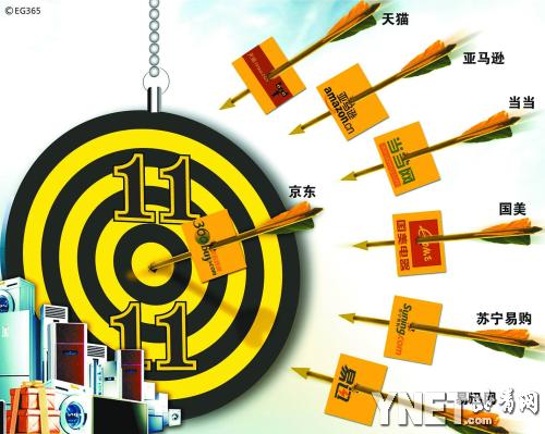 “雙11”未到 電商促銷先曝貓膩。