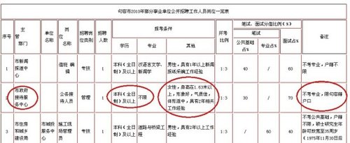 “二代”靠“拼爹”能走多遠？