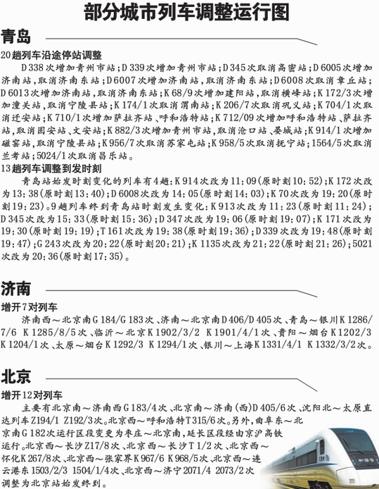 青島火車站13趟列車調(diào)整時(shí)刻 21日執(zhí)行新運(yùn)行圖