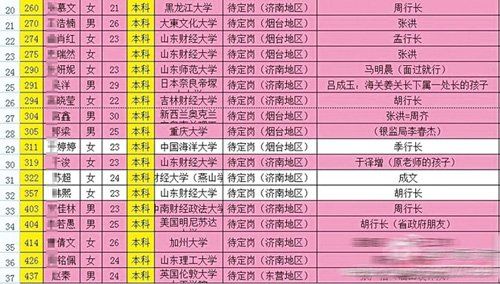 招行濟(jì)南分行“拼爹門”續(xù)：關(guān)系名單被證屬實