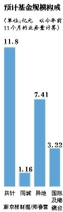 郵政局?jǐn)M收快遞業(yè)十億份子錢(qián)