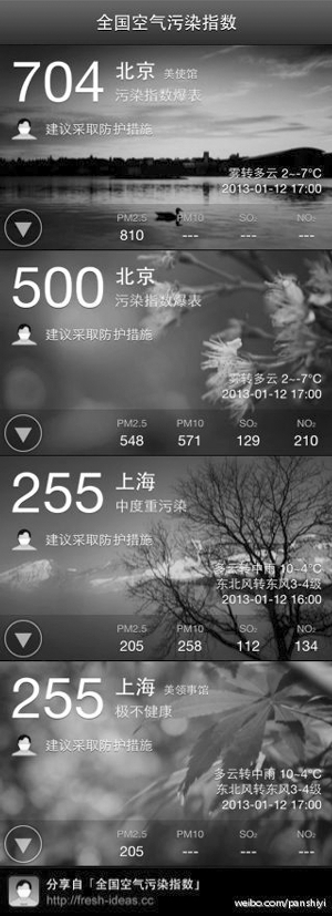PM2.5破800，北京嚴重污染 連續(xù)8個臟天，南京也好不到哪去