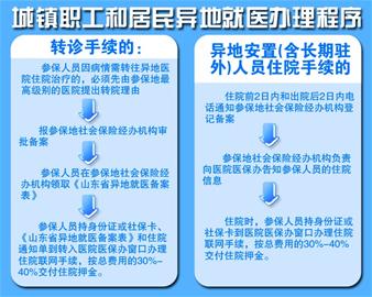 年內(nèi)醫(yī)保實現(xiàn)全省聯(lián)網(wǎng)