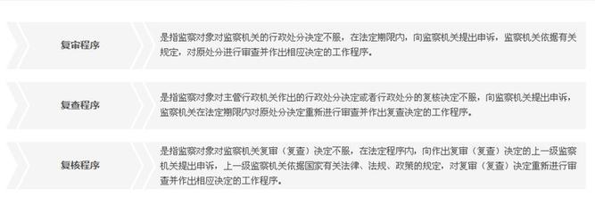 《監(jiān)察機關政紀申訴案件的辦理程序》 點擊查看原圖