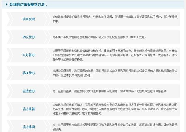 中紀委監(jiān)察部公布內(nèi)設機構和查辦案件等工作程序圖示