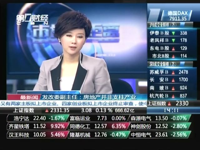 發(fā)改委副主任：房地產并非支柱產業(yè)截圖