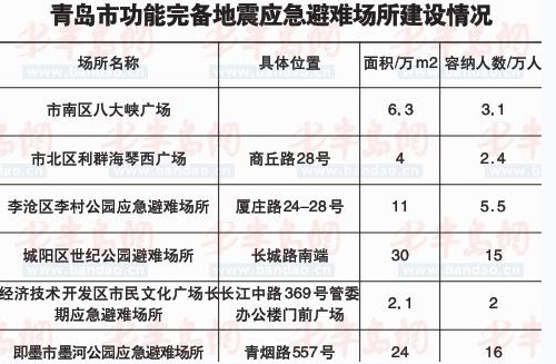 揭青島6地震避難所位置 樹(shù)樁是水管廁所在地下 揭青島6地震避難所位置 樹(shù)樁是水管廁所在地下