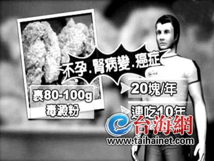 毒淀粉使臺(tái)灣談吃色變一年20片雞排就可能不孕