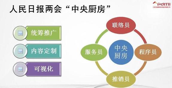 “中央廚房”是媒體融合的唯一模式嗎？